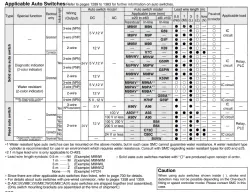 Guide Cylinder MGG Series ø20, ø25, ø32, ø40, ø50, ø63, ø80, ø100