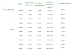 Transformer Cable 16AWG Red