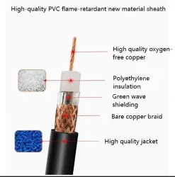 Coaxial cables SYV 75-5-1 Zeroing