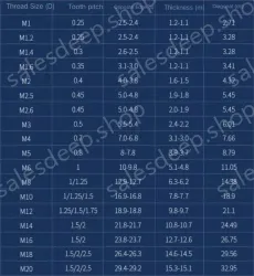 M3 100 capsules 304 stainless steel nut