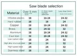 10 x 12" HSS 32 teeth/93418